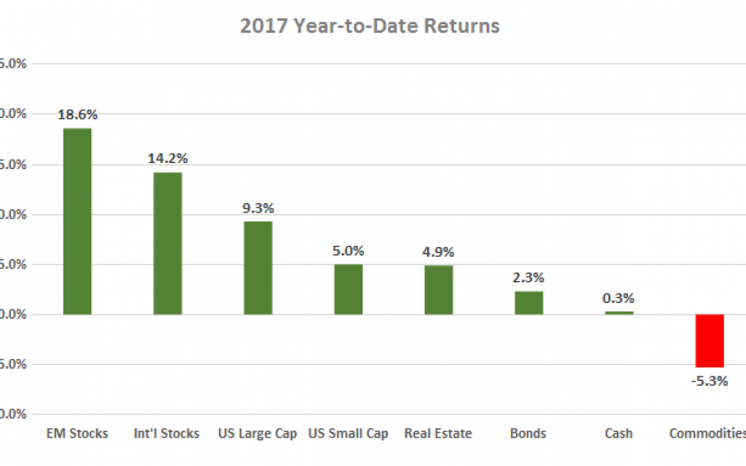 Market Update