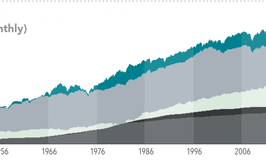 Key Questions for the Long-Term Investor