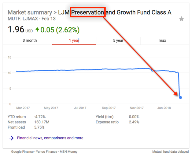 [Blog Post] - The Worst Way to Pick a Mutual Fund is Often the Most Popular | The Retirement Planning Group