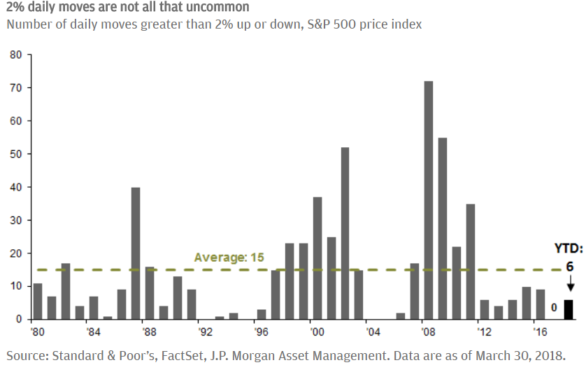 [Blog Post] - Recent Market Volatility | The Retirement Planning Group