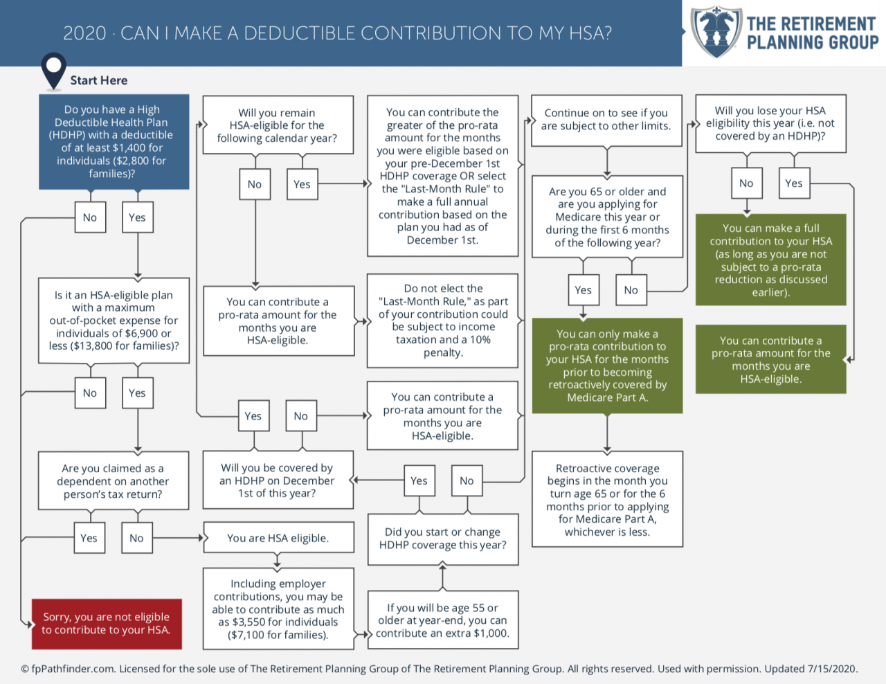 hsa qualified expenses versus tax deductible expenses hsa qualified expenses versus tax deductible expenses