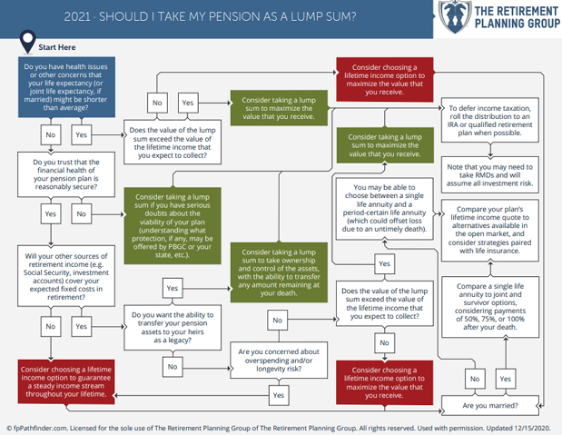 Should-I-Take-My-Pension-As-A-Lump-Sum-2021 Should-I-Take-My-Pension-As-A-Lump-Sum-2021