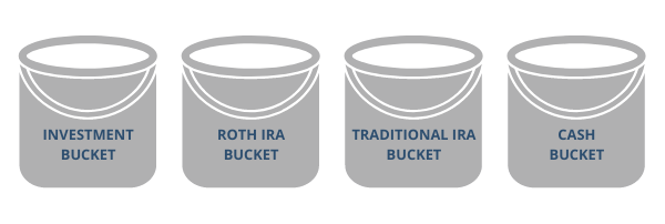 Retirement Income Buckets