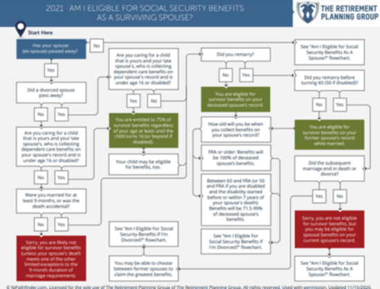 Am-I-Eligible-for-Social-Security-Benefits-As-A-Surviving-Spouse-2021 Cover Am I Eligible for Social Security Benefits as a Surviving Spouse