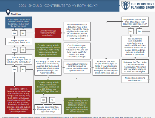 Should-I-Contribute-To-My-Roth-401k-2021 Should-I-Contribute-To-My-Roth-401k-2021