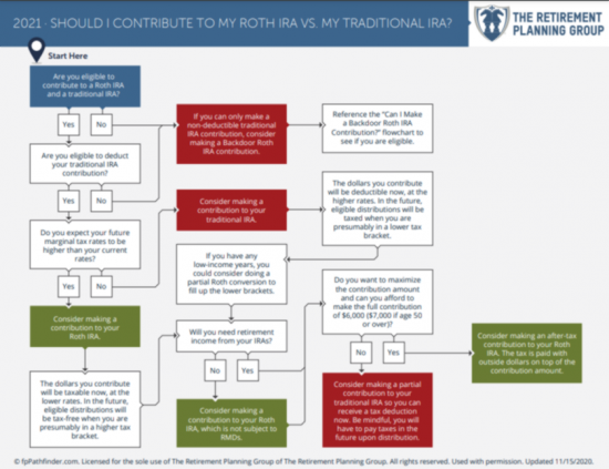 Should-I-Contribute-To-My-Roth-IRA-Vs-My-Traditional-IRA-2021 Should-I-Contribute-To-My-Roth-IRA-Vs-My-Traditional-IRA-2021