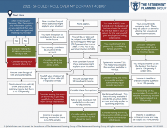 Should-I-Roll-Over-My-Dormant-401k-2021 Should I Roll Over My Dormant 401(k)