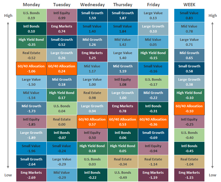 Asset Class Performance 09-24-21