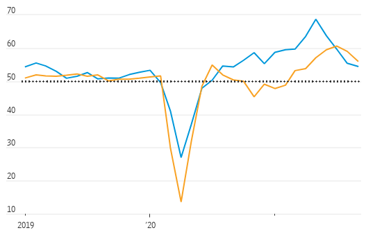 Composite Purchasing Managers Indexes (PMIs) 09-24-21