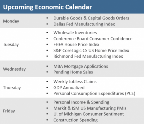 Upcoming Economic Calendar 9-24-21