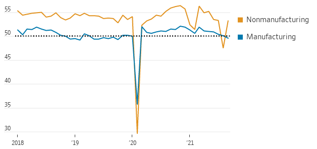 China's Official Purchasing Managers Indexes (PMIs) 100721