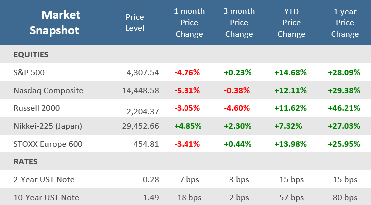 Market Snapshot 