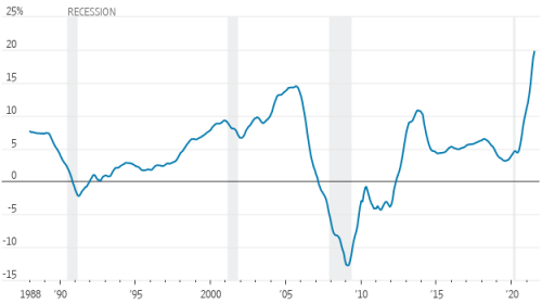 S&P CoreLogic Case-Shiller National Home-Price Index 100121