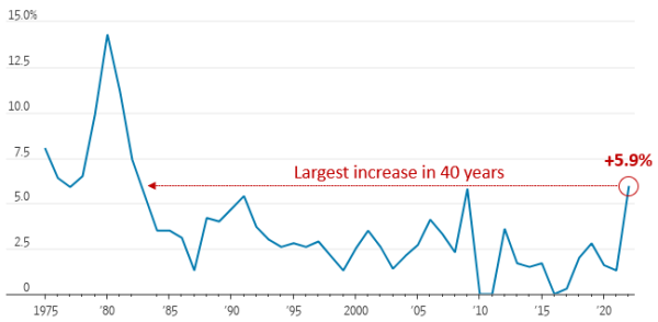 Social Security cost of living (COLA) 101521