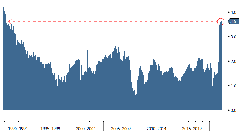 The Core PCE Price Index (the Fed's favored inflation measure)