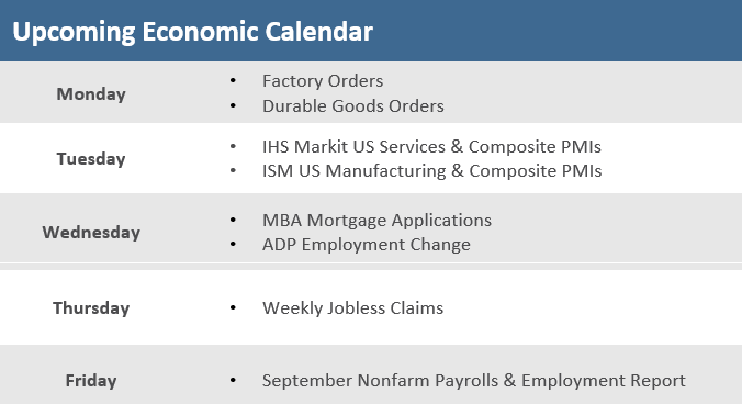 Upcoming Economic Calendar 100121
