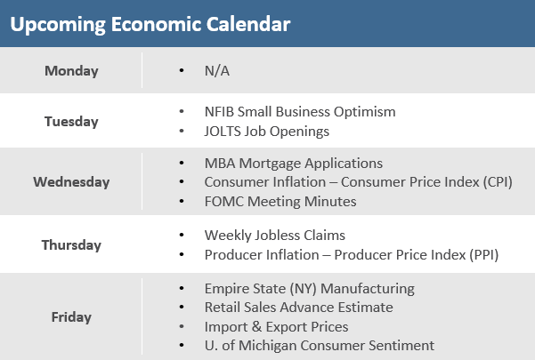 Upcoming Economic Calendar 100821