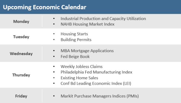 Upcoming Economic Calendar 101521