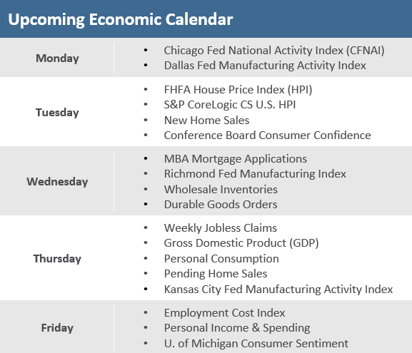 Upcoming Economic Calendar 102221