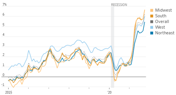 Change in consumer prices from a year earlier, by region 111221