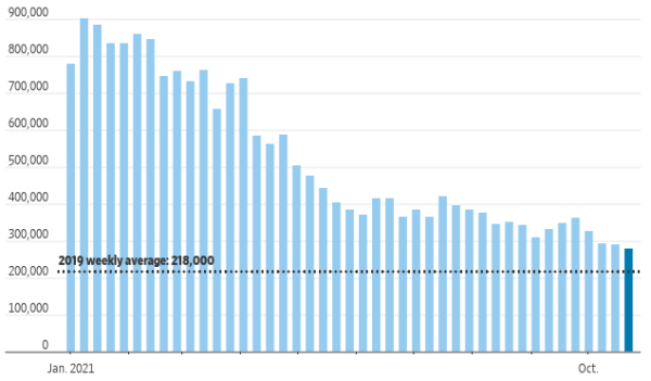 Initial jobless claims weekly 102921