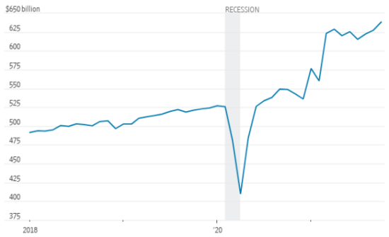 Total U.S. retail and food-service sales 111921