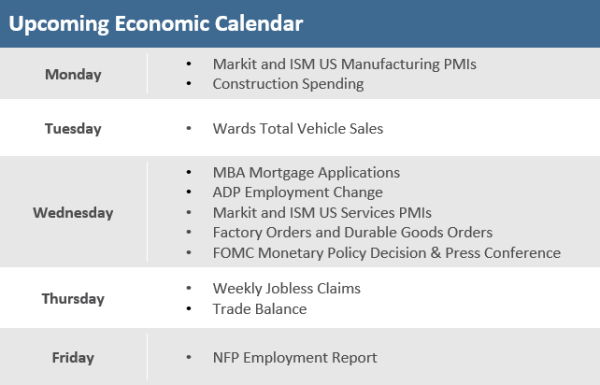 Upcoming Economic Calendar 102921