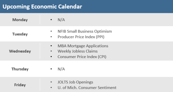 Upcoming Economic Calendar 110521