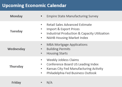 Upcoming Economic Calendar 111221