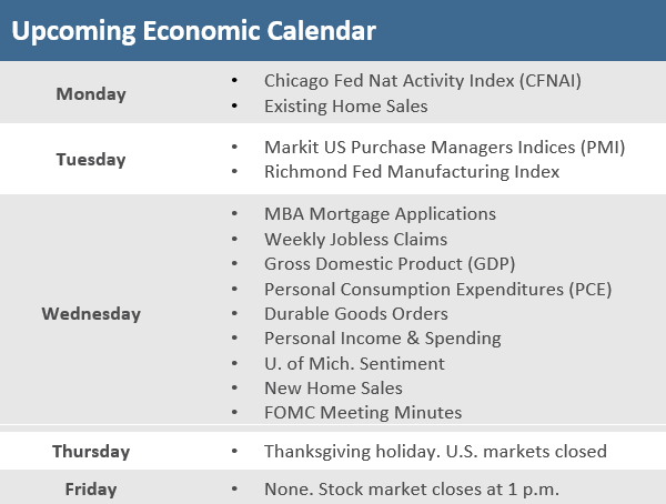 Upcoming Economic Calendar 111921