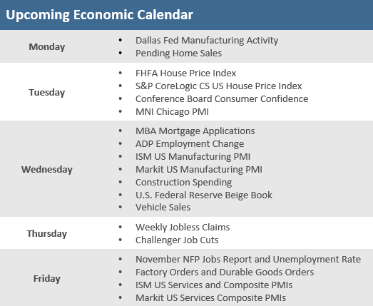 Upcoming Economic Calendar 112621