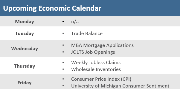 Upcoming Economic Calendar 120321