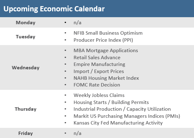 Upcoming Economic Calendar 121021
