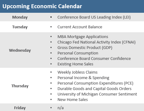Upcoming Economic Calendar 121721