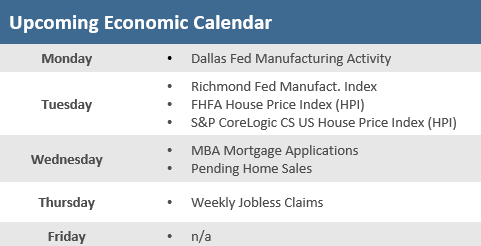 Upcoming Economic Calendar 122421