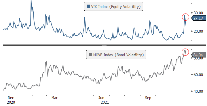 Volatility Jumps_November 2021