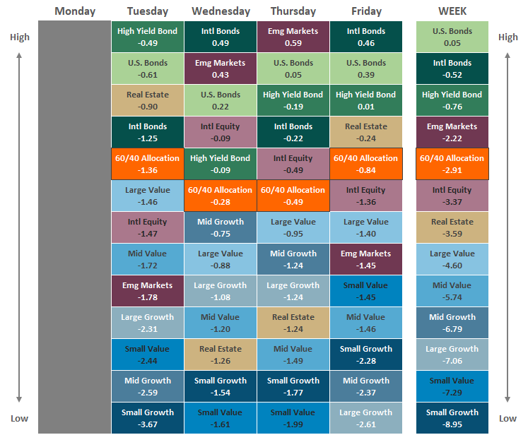 Asset Class Performance 012122