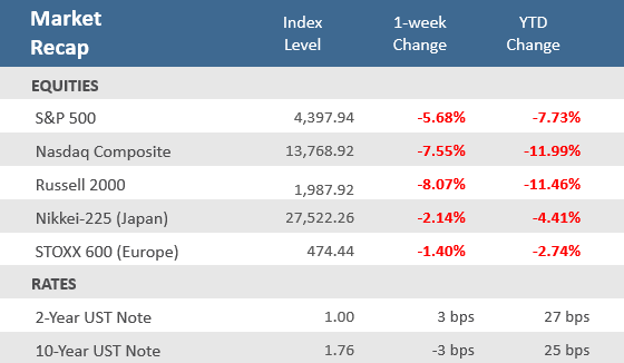Market Recap 012122