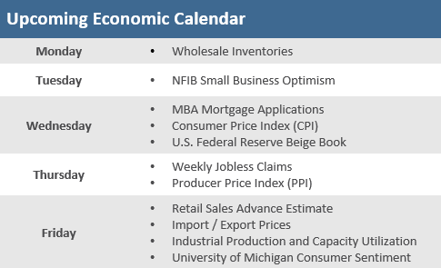 Upcoming Economic Calendar 010722