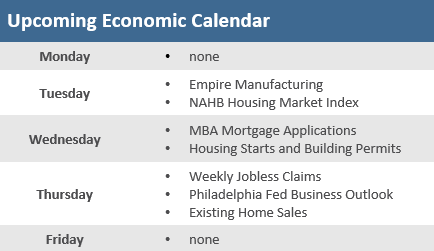Upcoming Economic Calendar 011422