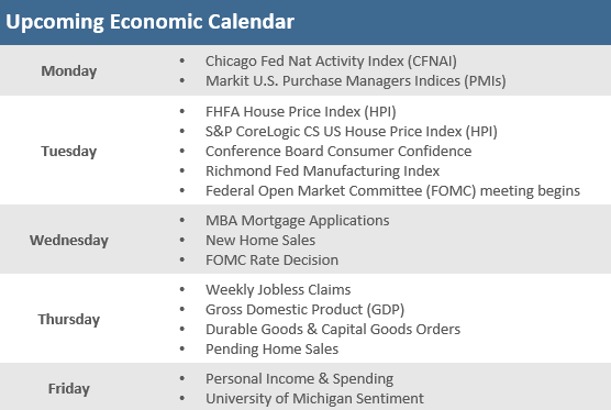 Upcoming Economic Calendar 012122
