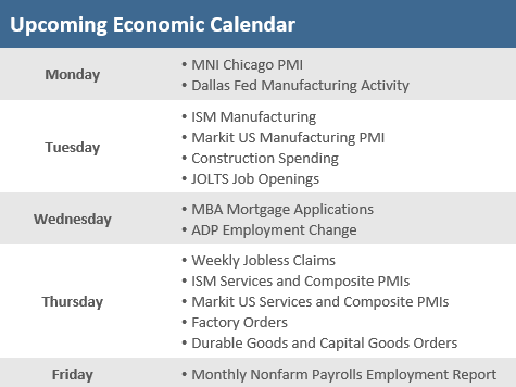 Upcoming Economic Calendar 012822