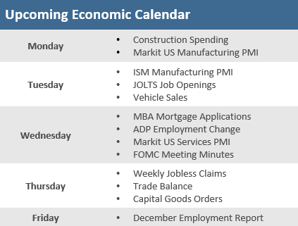 Upcoming Economic Calendar 123121