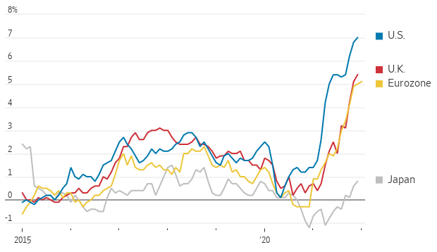 Consumer Prices, 12-month change January 2022