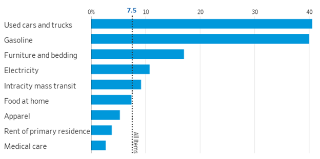 Consumer prices, change from one year earlier 021122