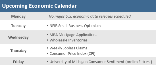 Upcoming Economic Calendar 020422