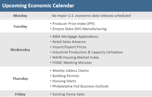 Upcoming Economic Calendar 021122