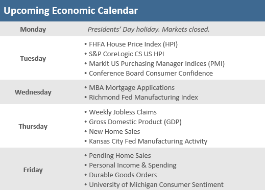 Upcoming Economic Calendar 021822