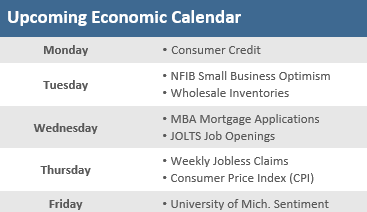 Upcoming Economic Calendar 030422