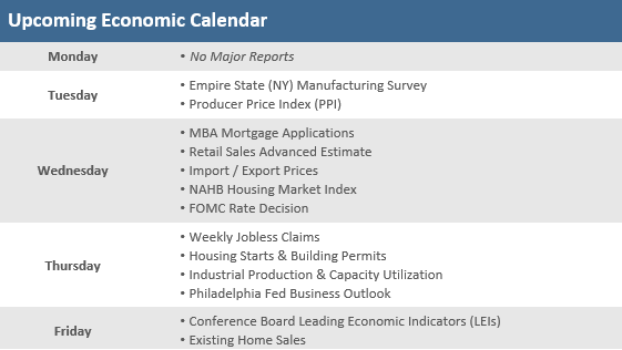 Upcoming Economic Calendar 031122